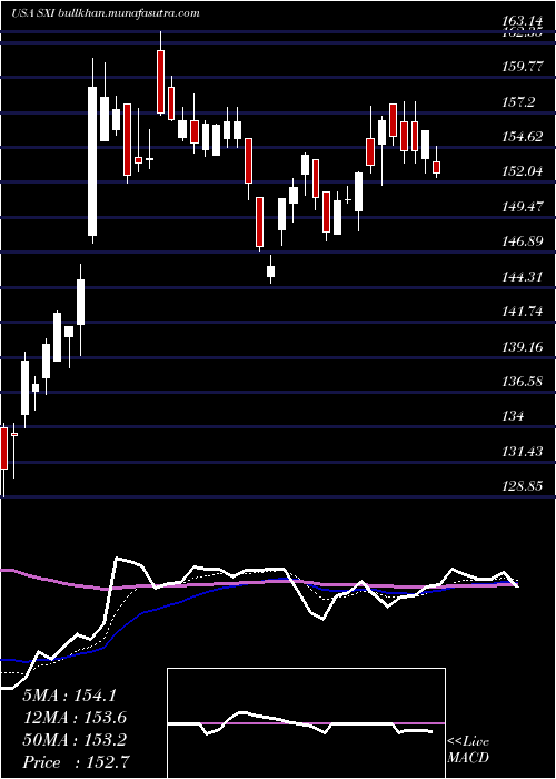 Daily chart StandexInternational