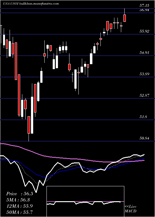  Daily chart CreditSuisse