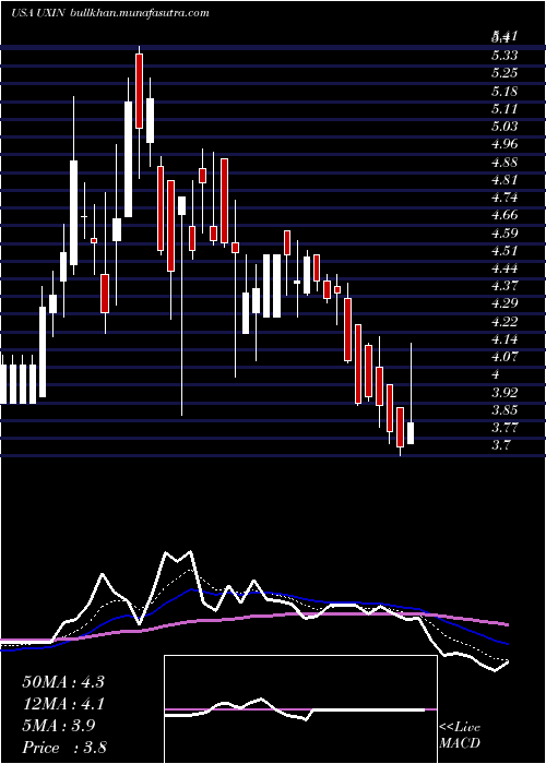  Daily chart Uxin
