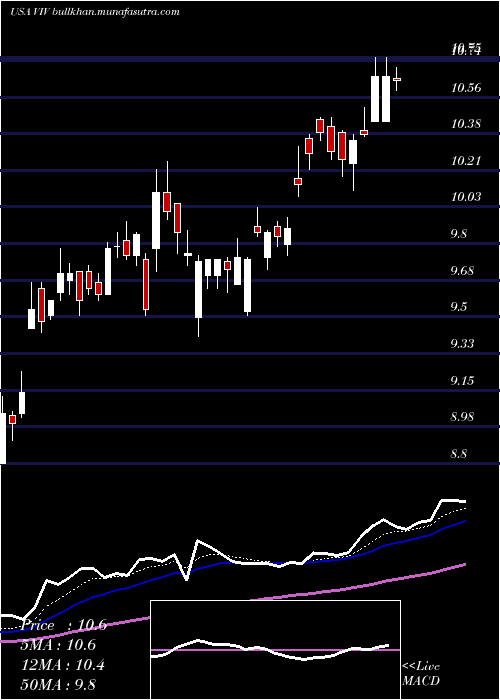  Daily chart TelefonicaBrasil