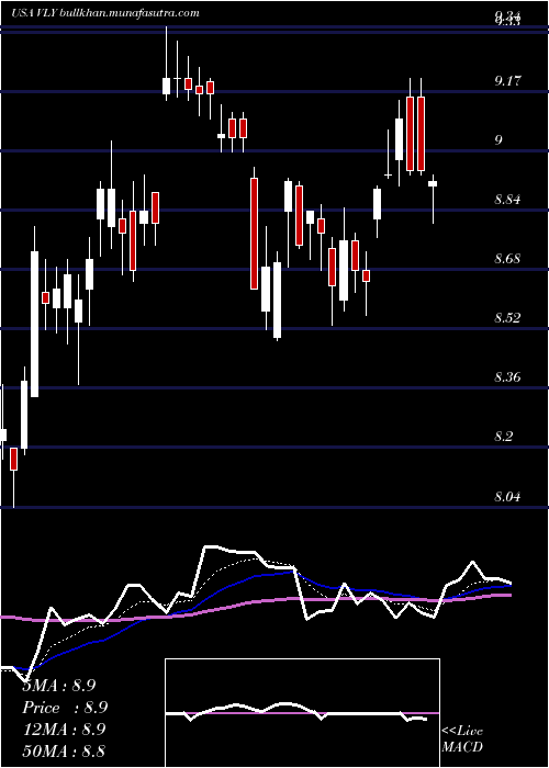  Daily chart ValleyNational