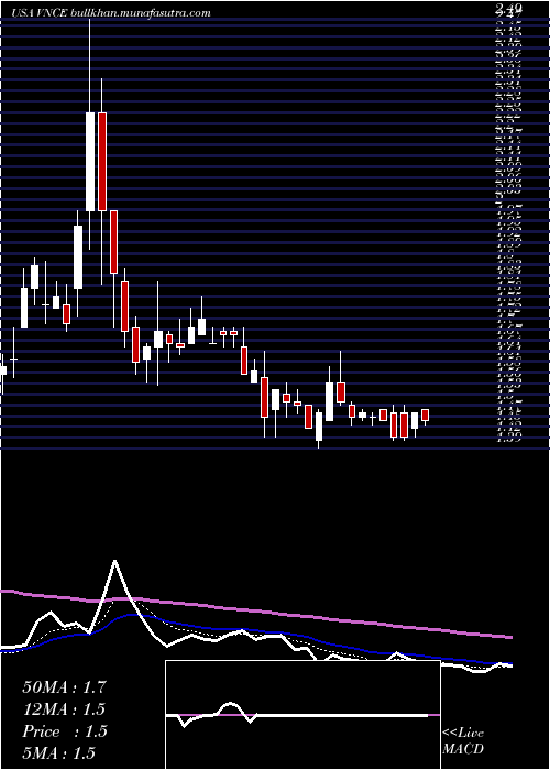  Daily chart VinceHolding