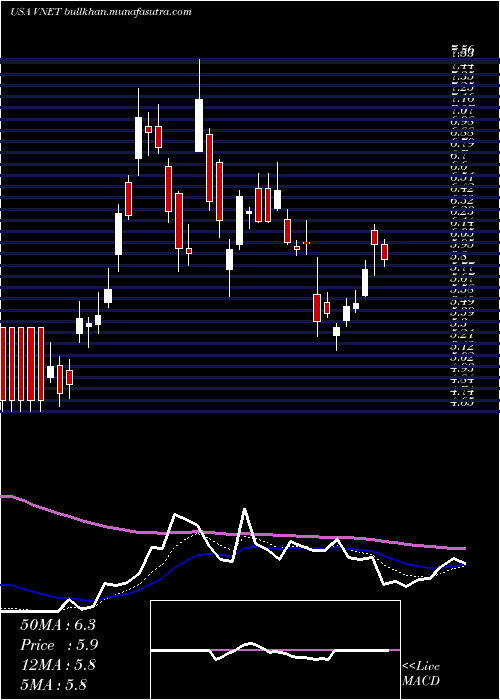  Daily chart 21vianetGroup