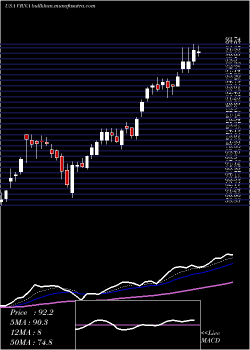  Daily chart VeronaPharma