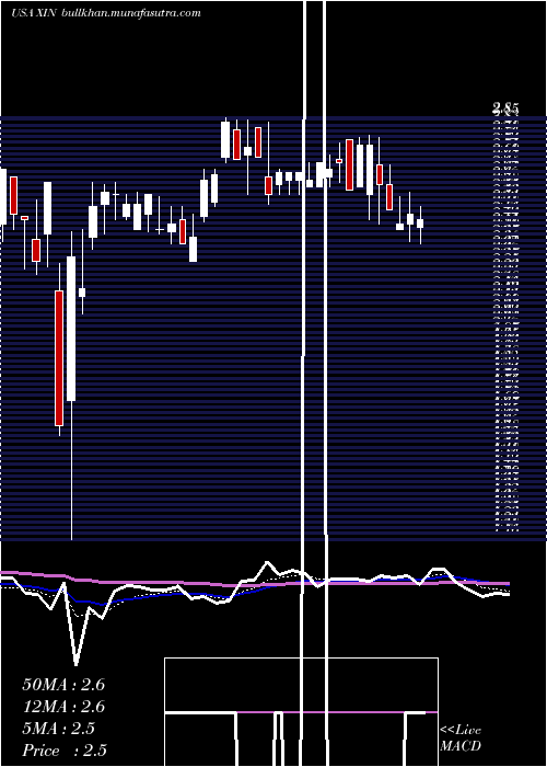  Daily chart XinyuanReal