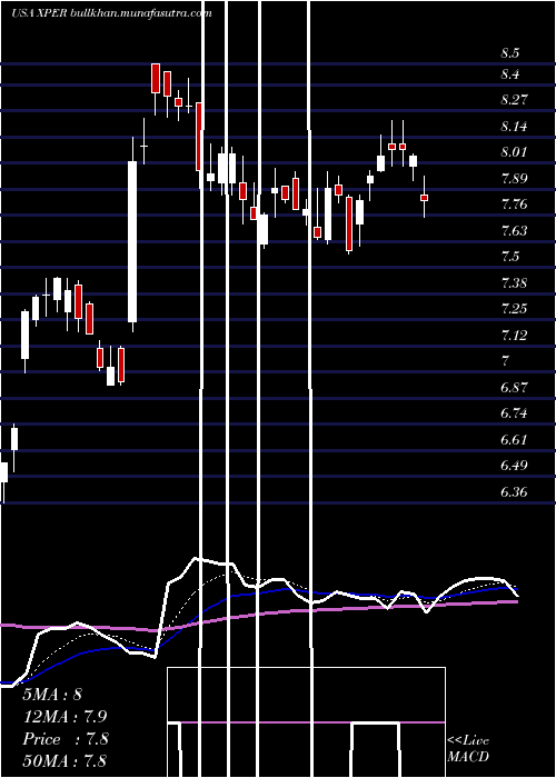  Daily chart XperiCorporation
